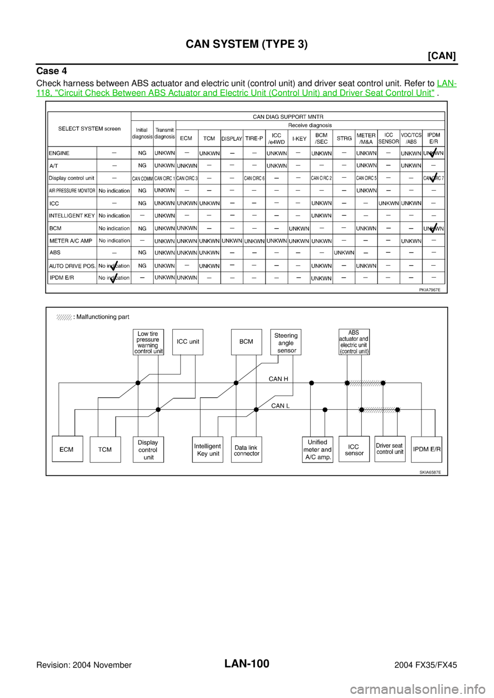 INFINITI FX35 2004  Service Manual LAN-100
[CAN]
CAN SYSTEM (TYPE 3)
Revision: 2004 November 2004 FX35/FX45
Case 4
Check harness between ABS actuator and electric unit (control unit) and driver seat control unit. Refer to LAN-
11 8 ,  