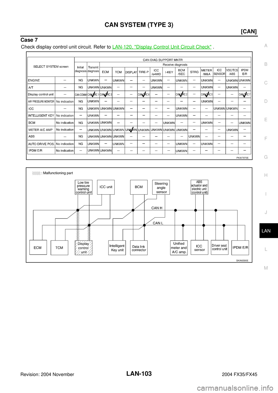 INFINITI FX35 2004  Service Manual CAN SYSTEM (TYPE 3)
LAN-103
[CAN]
C
D
E
F
G
H
I
J
L
MA
B
LAN
Revision: 2004 November 2004 FX35/FX45
Case 7
Check display control unit circuit. Refer to LAN-120, "Display Control Unit Circuit Check" .
