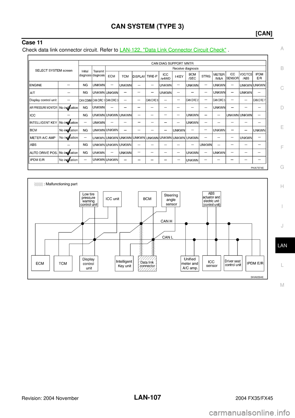 INFINITI FX35 2004  Service Manual CAN SYSTEM (TYPE 3)
LAN-107
[CAN]
C
D
E
F
G
H
I
J
L
MA
B
LAN
Revision: 2004 November 2004 FX35/FX45
Case 11
Check data link connector circuit. Refer to LAN-122, "Data Link Connector Circuit Check" .
P