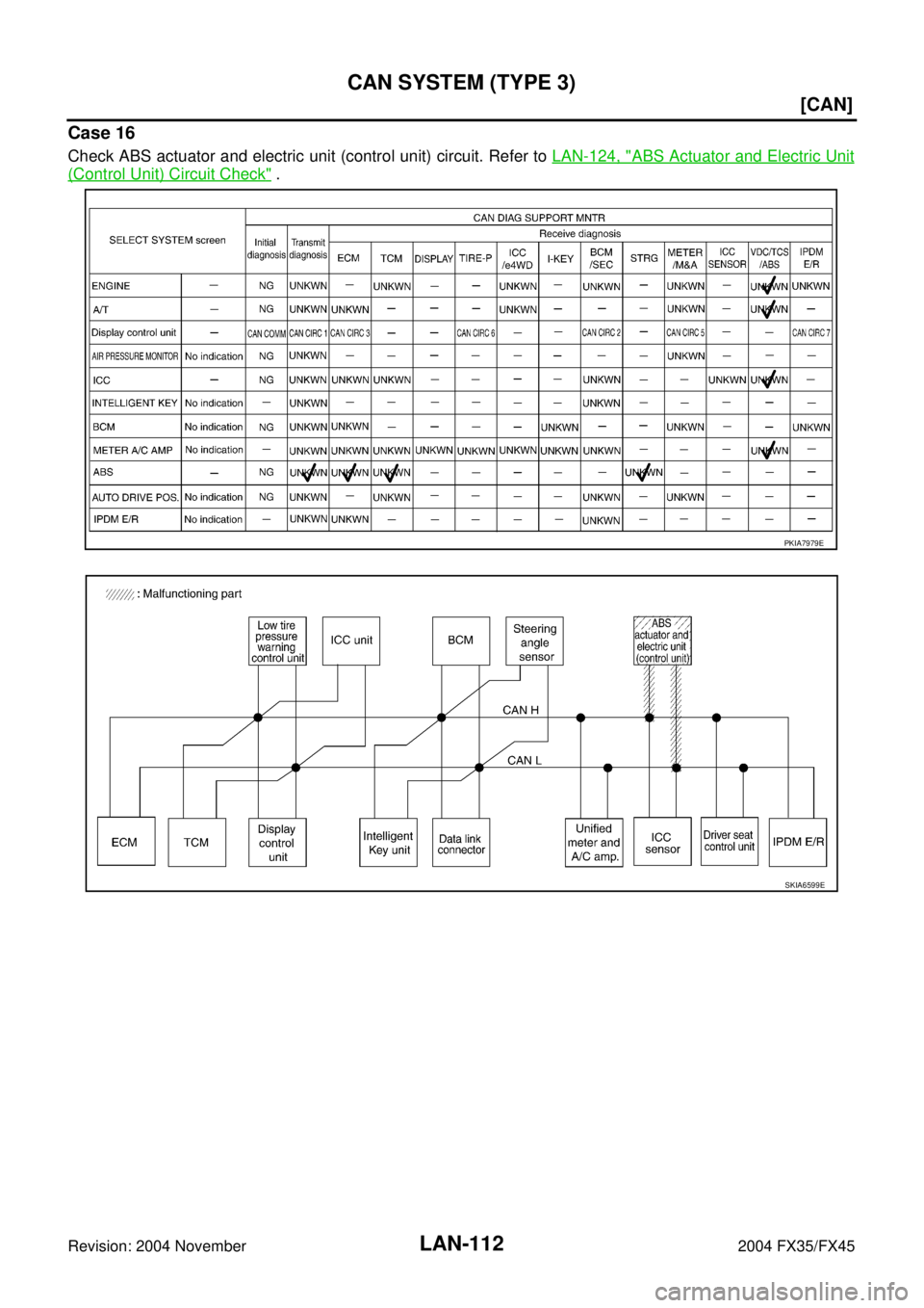 INFINITI FX35 2004  Service Manual LAN-112
[CAN]
CAN SYSTEM (TYPE 3)
Revision: 2004 November 2004 FX35/FX45
Case 16
Check ABS actuator and electric unit (control unit) circuit. Refer to LAN-124, "ABS Actuator and Electric Unit
(Control