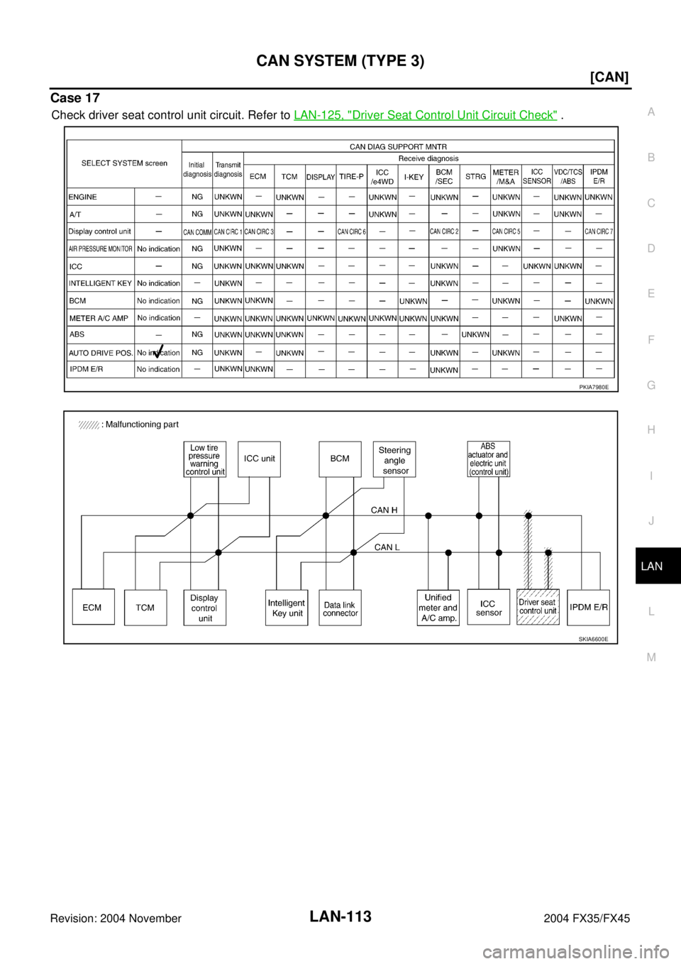 INFINITI FX35 2004  Service Manual CAN SYSTEM (TYPE 3)
LAN-113
[CAN]
C
D
E
F
G
H
I
J
L
MA
B
LAN
Revision: 2004 November 2004 FX35/FX45
Case 17
Check driver seat control unit circuit. Refer to LAN-125, "Driver Seat Control Unit Circuit 