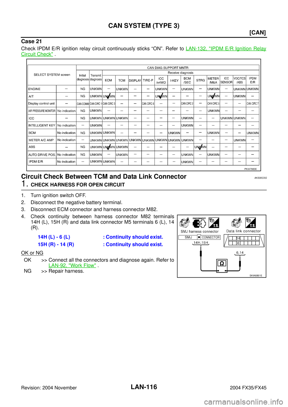 INFINITI FX35 2004  Service Manual LAN-116
[CAN]
CAN SYSTEM (TYPE 3)
Revision: 2004 November 2004 FX35/FX45
Case 21
Check IPDM E/R ignition relay circuit continuously sticks “ON”. Refer to LAN-132, "IPDM E/R Ignition Relay
Circuit 