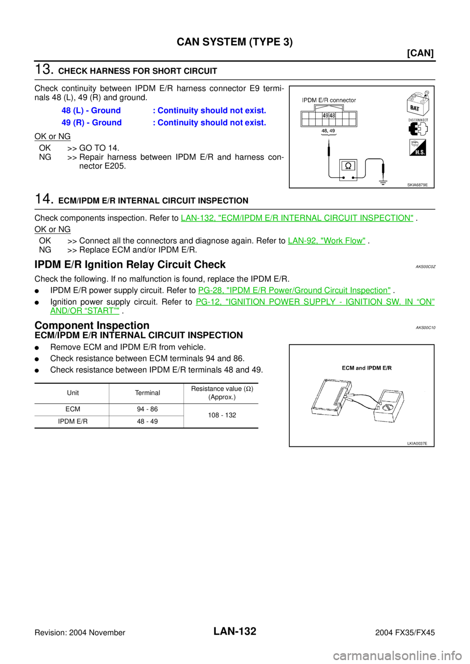 INFINITI FX35 2004  Service Manual LAN-132
[CAN]
CAN SYSTEM (TYPE 3)
Revision: 2004 November 2004 FX35/FX45
13. CHECK HARNESS FOR SHORT CIRCUIT
Check continuity between IPDM E/R harness connector E9 termi-
nals 48 (L), 49 (R) and groun