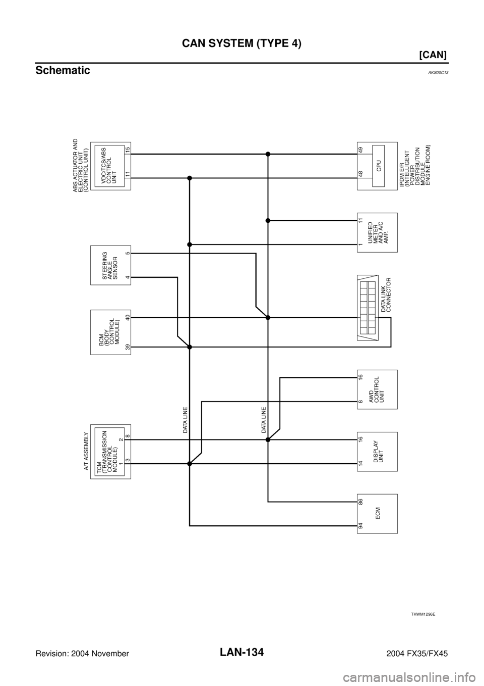 INFINITI FX35 2004  Service Manual LAN-134
[CAN]
CAN SYSTEM (TYPE 4)
Revision: 2004 November 2004 FX35/FX45
SchematicAKS00C13
TKWM1296E 