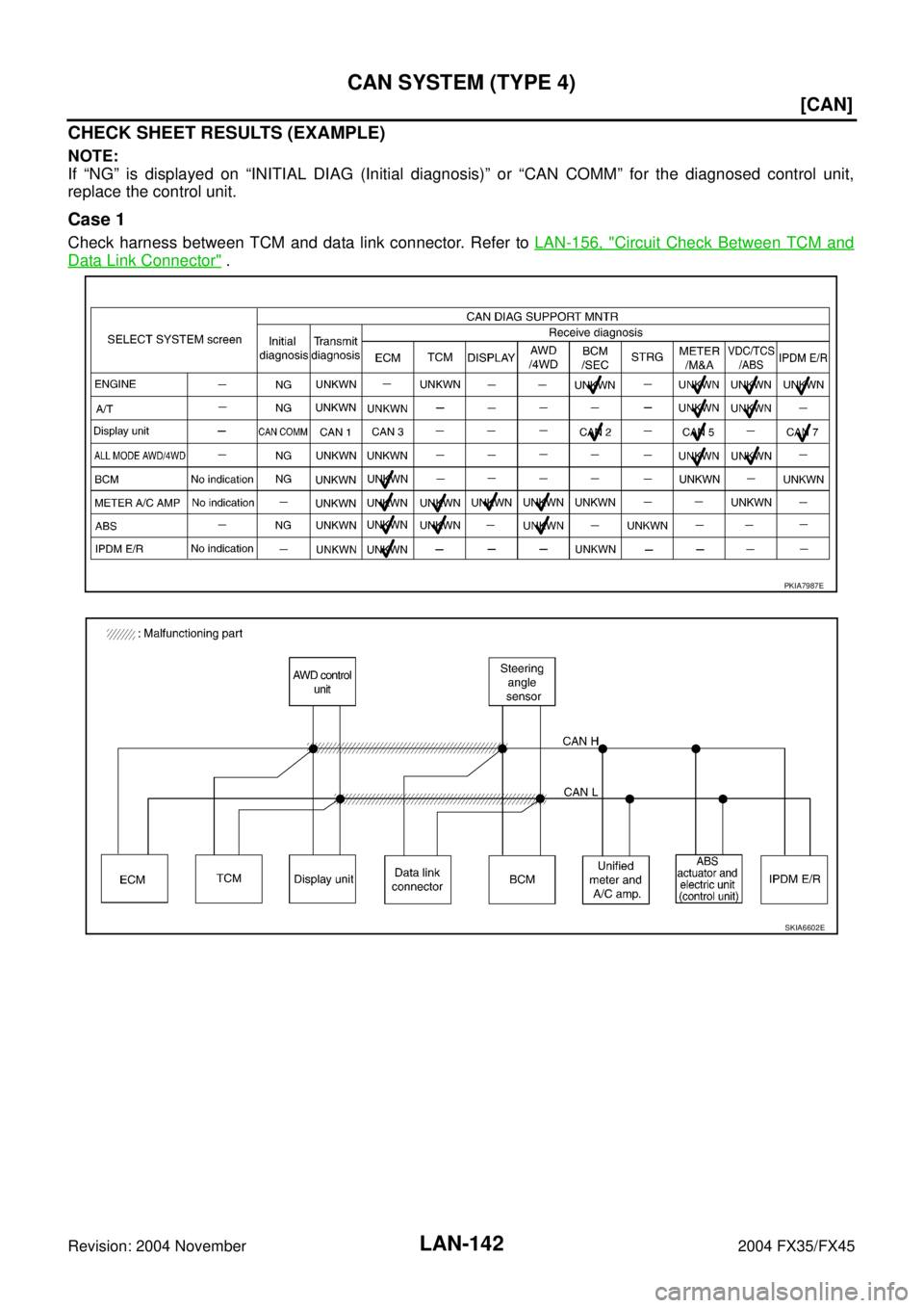 INFINITI FX35 2004  Service Manual LAN-142
[CAN]
CAN SYSTEM (TYPE 4)
Revision: 2004 November 2004 FX35/FX45
CHECK SHEET RESULTS (EXAMPLE)
NOTE:
If “NG” is displayed on “INITIAL DIAG (Initial diagnosis)” or “CAN COMM” for th