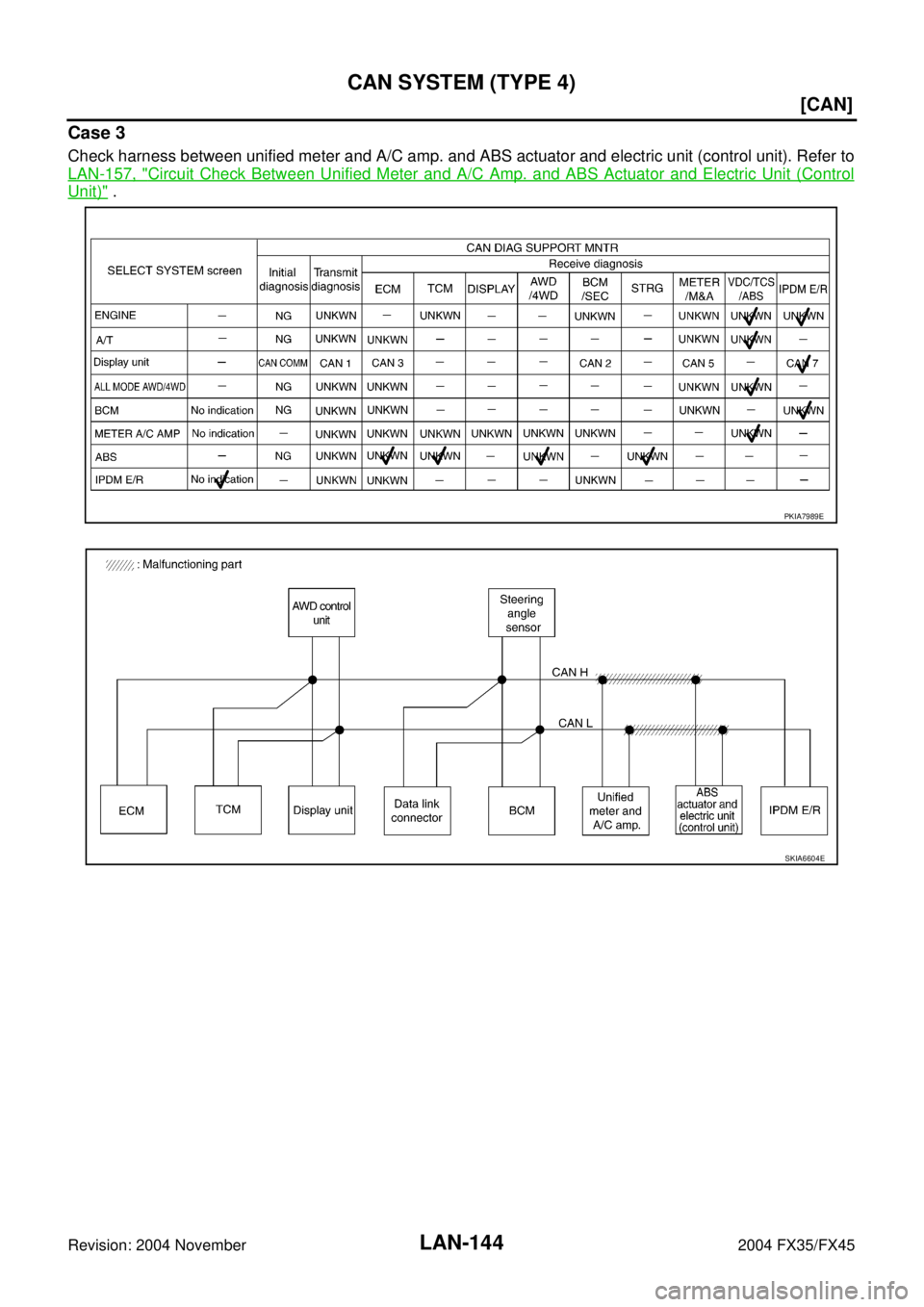 INFINITI FX35 2004  Service Manual LAN-144
[CAN]
CAN SYSTEM (TYPE 4)
Revision: 2004 November 2004 FX35/FX45
Case 3
Check harness between unified meter and A/C amp. and ABS actuator and electric unit (control unit). Refer to
LAN-157, "
