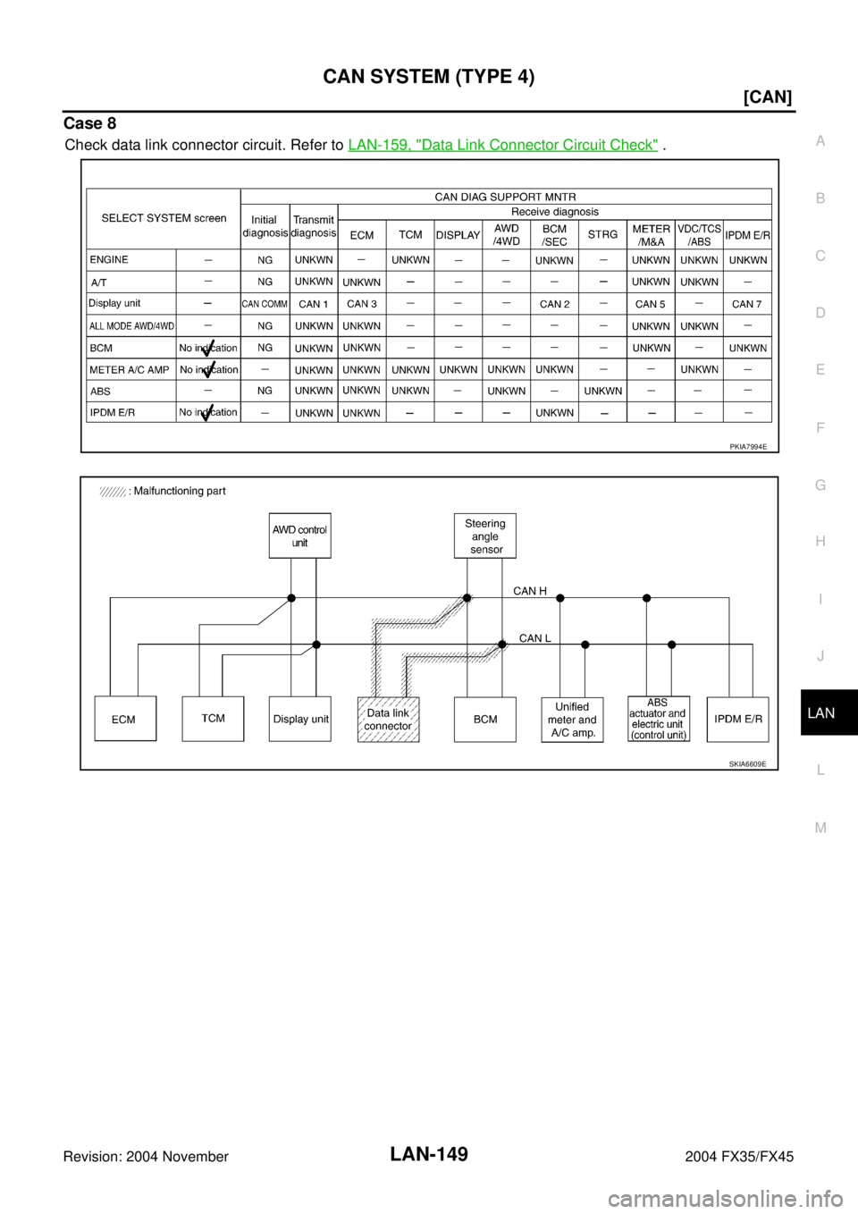 INFINITI FX35 2004  Service Manual CAN SYSTEM (TYPE 4)
LAN-149
[CAN]
C
D
E
F
G
H
I
J
L
MA
B
LAN
Revision: 2004 November 2004 FX35/FX45
Case 8
Check data link connector circuit. Refer to LAN-159, "Data Link Connector Circuit Check" .
PK