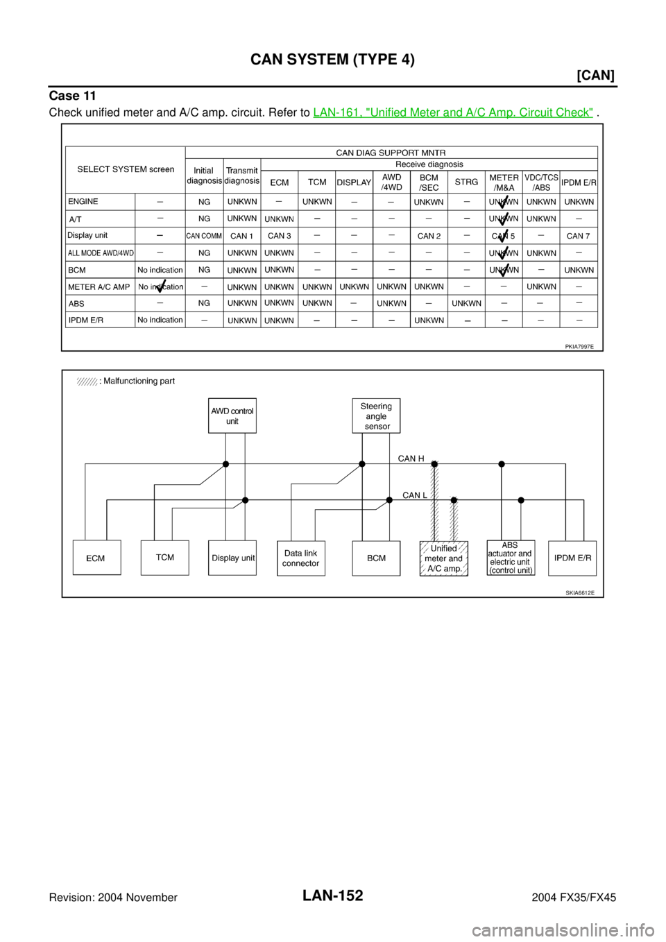 INFINITI FX35 2004  Service Manual LAN-152
[CAN]
CAN SYSTEM (TYPE 4)
Revision: 2004 November 2004 FX35/FX45
Case 11
Check unified meter and A/C amp. circuit. Refer to LAN-161, "Unified Meter and A/C Amp. Circuit Check" .
PKIA7997E
SKIA