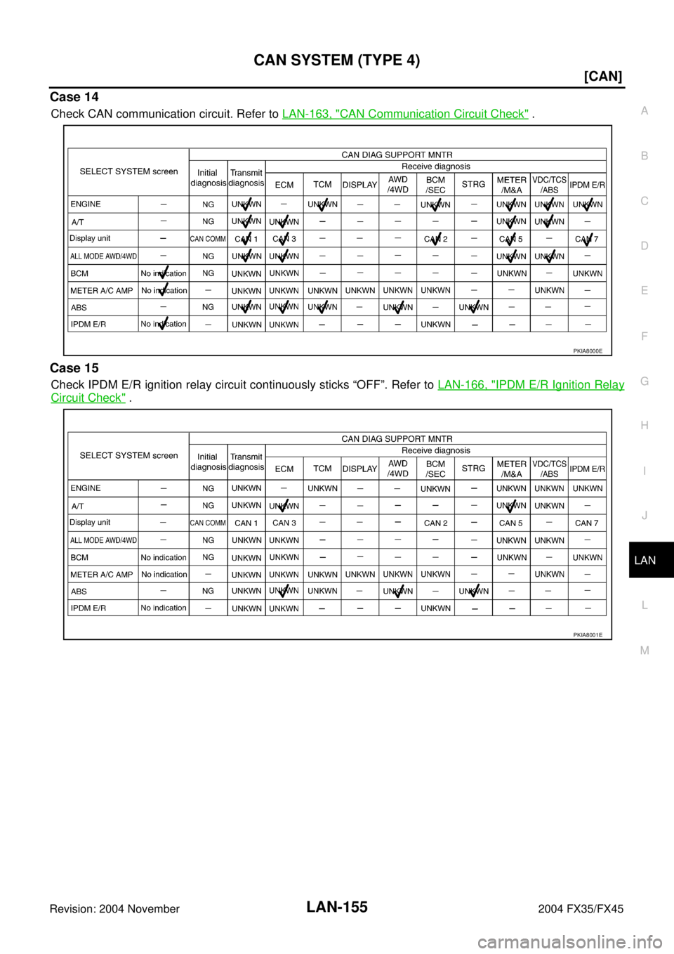 INFINITI FX35 2004  Service Manual CAN SYSTEM (TYPE 4)
LAN-155
[CAN]
C
D
E
F
G
H
I
J
L
MA
B
LAN
Revision: 2004 November 2004 FX35/FX45
Case 14
Check CAN communication circuit. Refer to LAN-163, "CAN Communication Circuit Check" .
Case 
