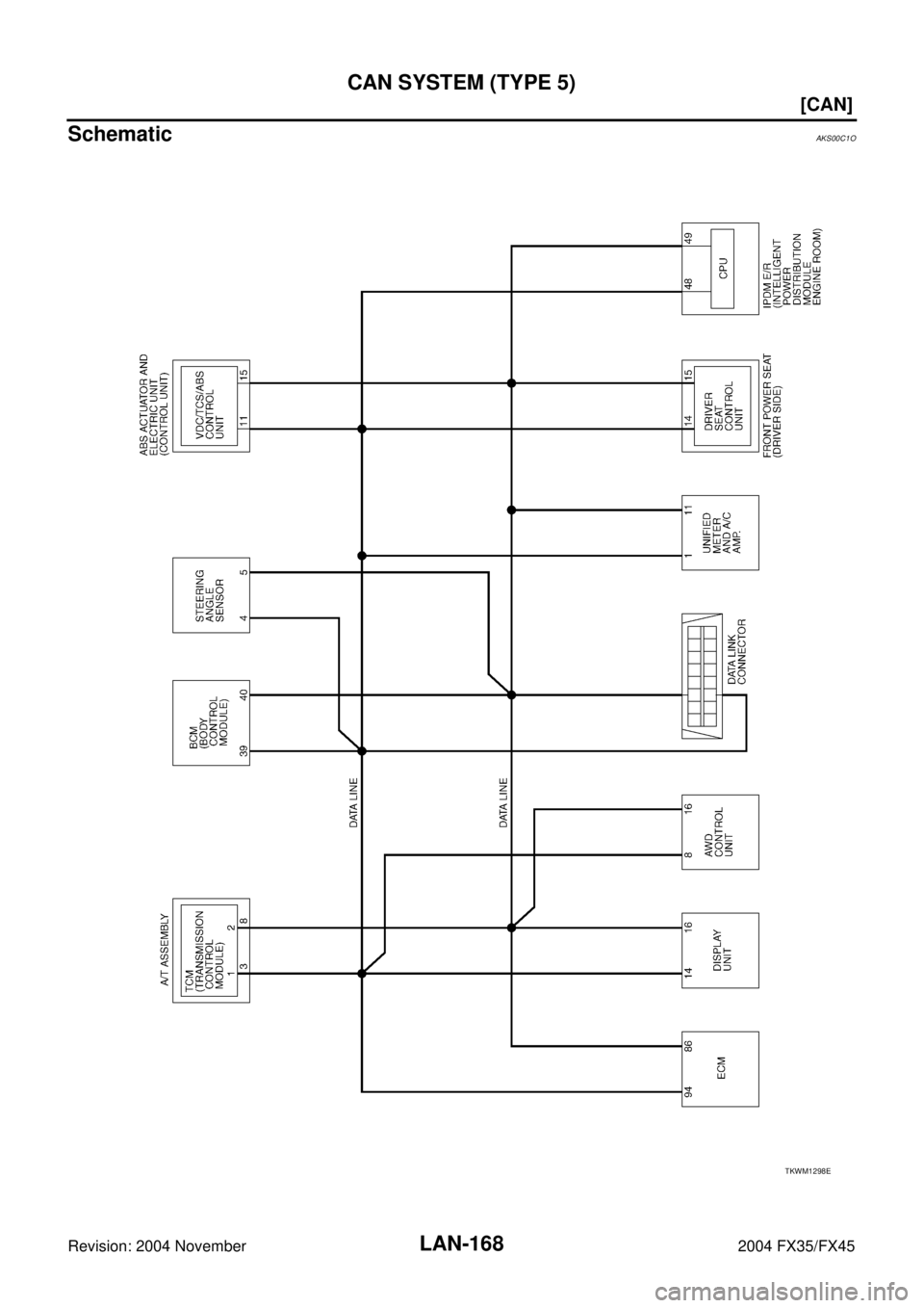INFINITI FX35 2004  Service Manual LAN-168
[CAN]
CAN SYSTEM (TYPE 5)
Revision: 2004 November 2004 FX35/FX45
SchematicAKS00C1O
TKWM1298E 