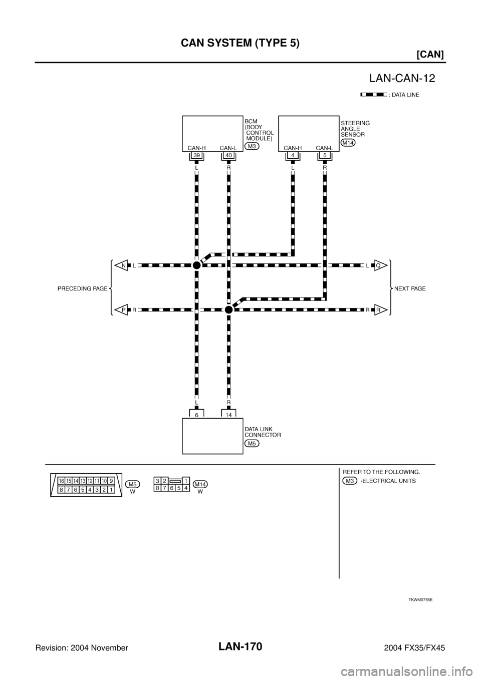 INFINITI FX35 2004  Service Manual LAN-170
[CAN]
CAN SYSTEM (TYPE 5)
Revision: 2004 November 2004 FX35/FX45
TKWM0756E 
