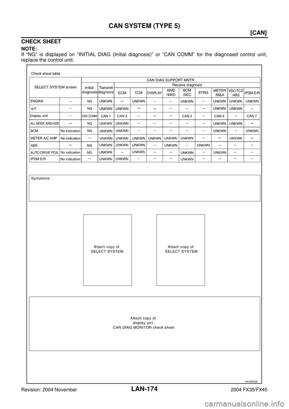 INFINITI FX35 2004  Service Manual LAN-174
[CAN]
CAN SYSTEM (TYPE 5)
Revision: 2004 November 2004 FX35/FX45
CHECK SHEET
NOTE:
If “NG” is displayed on “INITIAL DIAG (Initial diagnosis)” or “CAN COMM” for the diagnosed contro