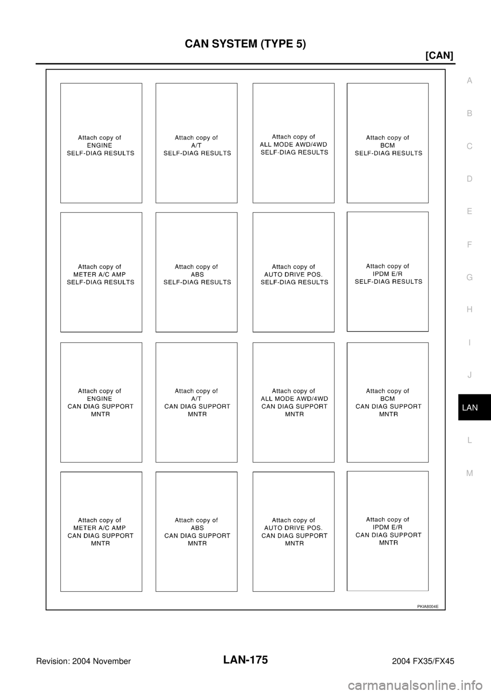 INFINITI FX35 2004  Service Manual CAN SYSTEM (TYPE 5)
LAN-175
[CAN]
C
D
E
F
G
H
I
J
L
MA
B
LAN
Revision: 2004 November 2004 FX35/FX45
PKIA8004E 