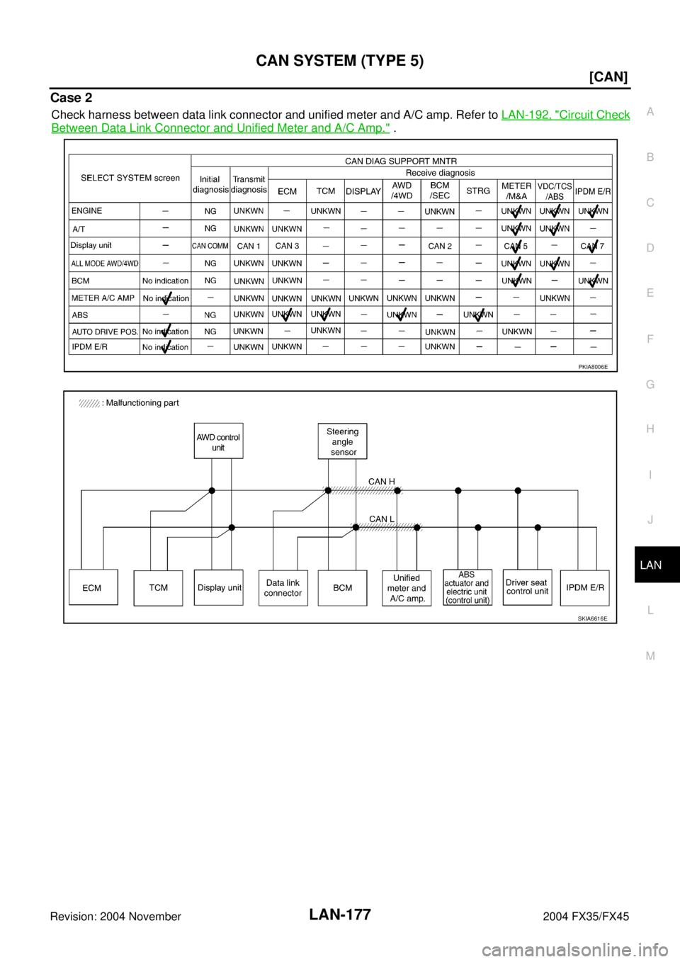 INFINITI FX35 2004  Service Manual CAN SYSTEM (TYPE 5)
LAN-177
[CAN]
C
D
E
F
G
H
I
J
L
MA
B
LAN
Revision: 2004 November 2004 FX35/FX45
Case 2
Check harness between data link connector and unified meter and A/C amp. Refer to LAN-192, "C