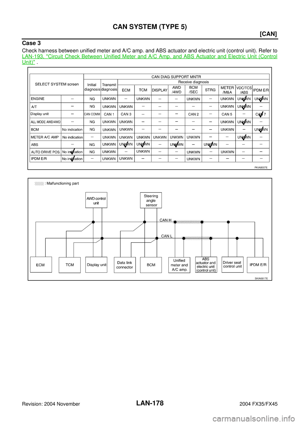 INFINITI FX35 2004  Service Manual LAN-178
[CAN]
CAN SYSTEM (TYPE 5)
Revision: 2004 November 2004 FX35/FX45
Case 3
Check harness between unified meter and A/C amp. and ABS actuator and electric unit (control unit). Refer to
LAN-193, "
