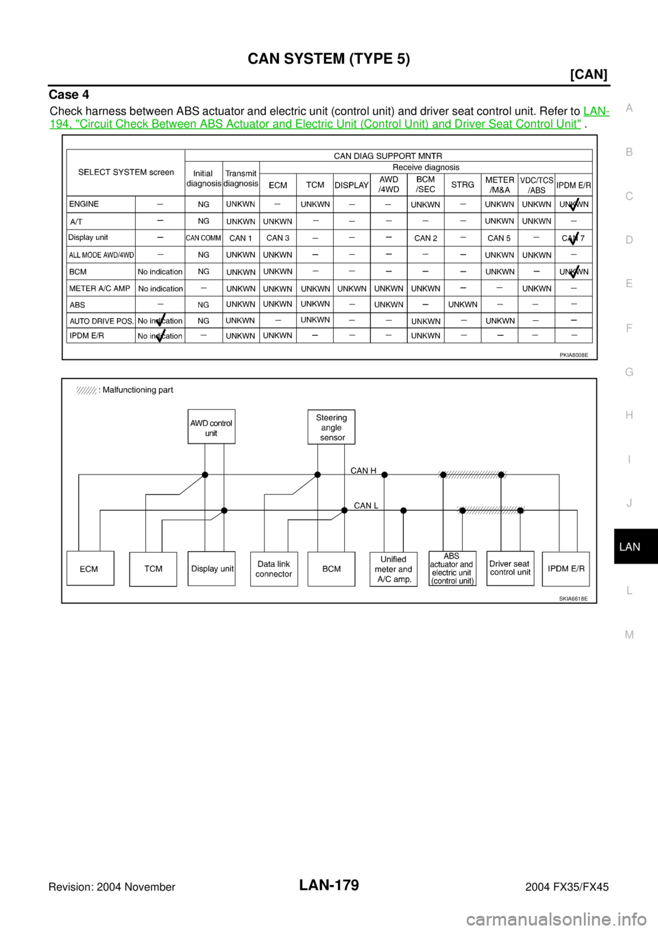 INFINITI FX35 2004  Service Manual CAN SYSTEM (TYPE 5)
LAN-179
[CAN]
C
D
E
F
G
H
I
J
L
MA
B
LAN
Revision: 2004 November 2004 FX35/FX45
Case 4
Check harness between ABS actuator and electric unit (control unit) and driver seat control u