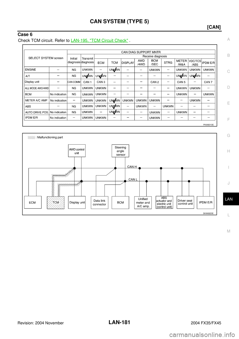 INFINITI FX35 2004  Service Manual CAN SYSTEM (TYPE 5)
LAN-181
[CAN]
C
D
E
F
G
H
I
J
L
MA
B
LAN
Revision: 2004 November 2004 FX35/FX45
Case 6
Check TCM circuit. Refer to LAN-195, "TCM Circuit Check" .
PKIA8010E
SKIA6620E 