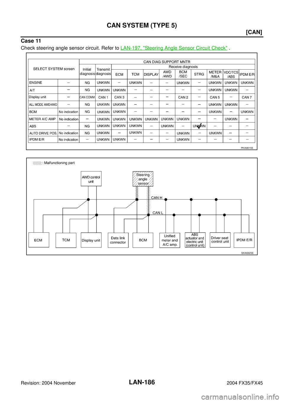 INFINITI FX35 2004  Service Manual LAN-186
[CAN]
CAN SYSTEM (TYPE 5)
Revision: 2004 November 2004 FX35/FX45
Case 11
Check steering angle sensor circuit. Refer to LAN-197, "Steering Angle Sensor Circuit Check" .
PKIA8015E
SKIA6625E 