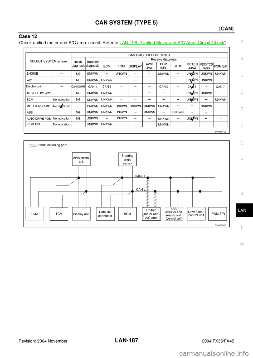 INFINITI FX35 2004  Service Manual CAN SYSTEM (TYPE 5)
LAN-187
[CAN]
C
D
E
F
G
H
I
J
L
MA
B
LAN
Revision: 2004 November 2004 FX35/FX45
Case 12
Check unified meter and A/C amp. circuit. Refer to LAN-198, "Unified Meter and A/C Amp. Circ