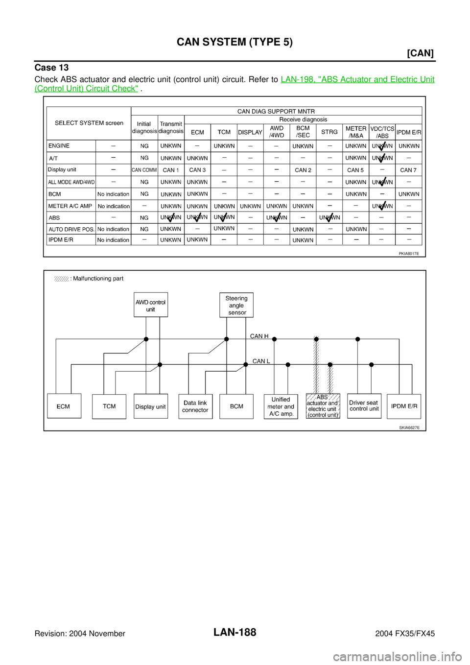 INFINITI FX35 2004  Service Manual LAN-188
[CAN]
CAN SYSTEM (TYPE 5)
Revision: 2004 November 2004 FX35/FX45
Case 13
Check ABS actuator and electric unit (control unit) circuit. Refer to LAN-198, "ABS Actuator and Electric Unit
(Control