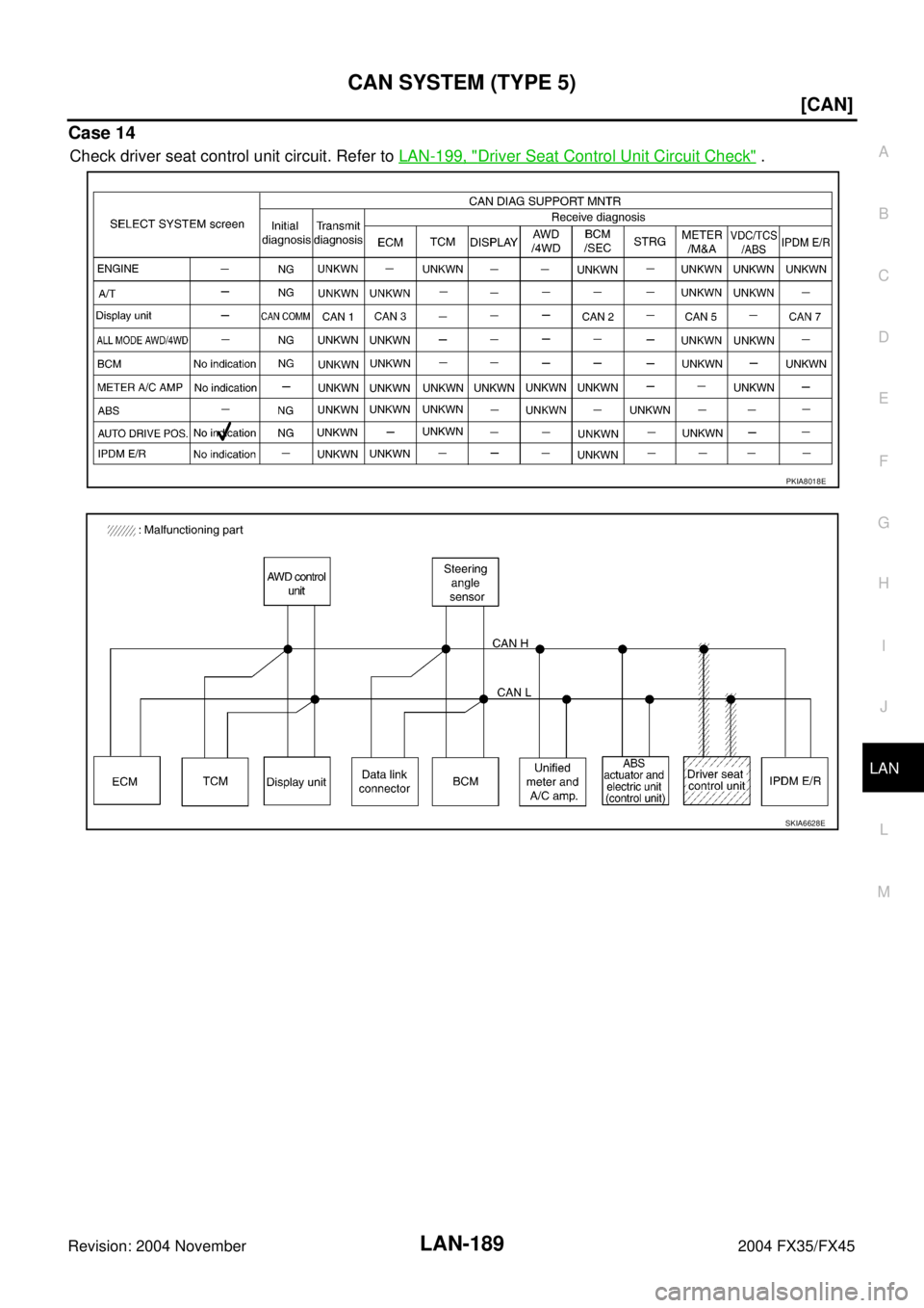 INFINITI FX35 2004  Service Manual CAN SYSTEM (TYPE 5)
LAN-189
[CAN]
C
D
E
F
G
H
I
J
L
MA
B
LAN
Revision: 2004 November 2004 FX35/FX45
Case 14
Check driver seat control unit circuit. Refer to LAN-199, "Driver Seat Control Unit Circuit 
