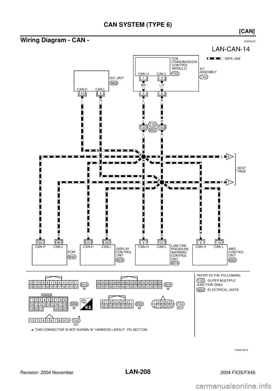 INFINITI FX35 2004  Service Manual LAN-208
[CAN]
CAN SYSTEM (TYPE 6)
Revision: 2004 November 2004 FX35/FX45
Wiring Diagram - CAN -AKS00C2C
TKWM1301E 