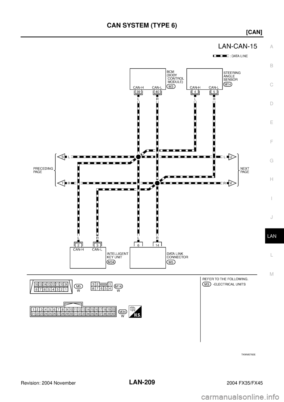 INFINITI FX35 2004  Service Manual CAN SYSTEM (TYPE 6)
LAN-209
[CAN]
C
D
E
F
G
H
I
J
L
MA
B
LAN
Revision: 2004 November 2004 FX35/FX45
TKWM0760E 