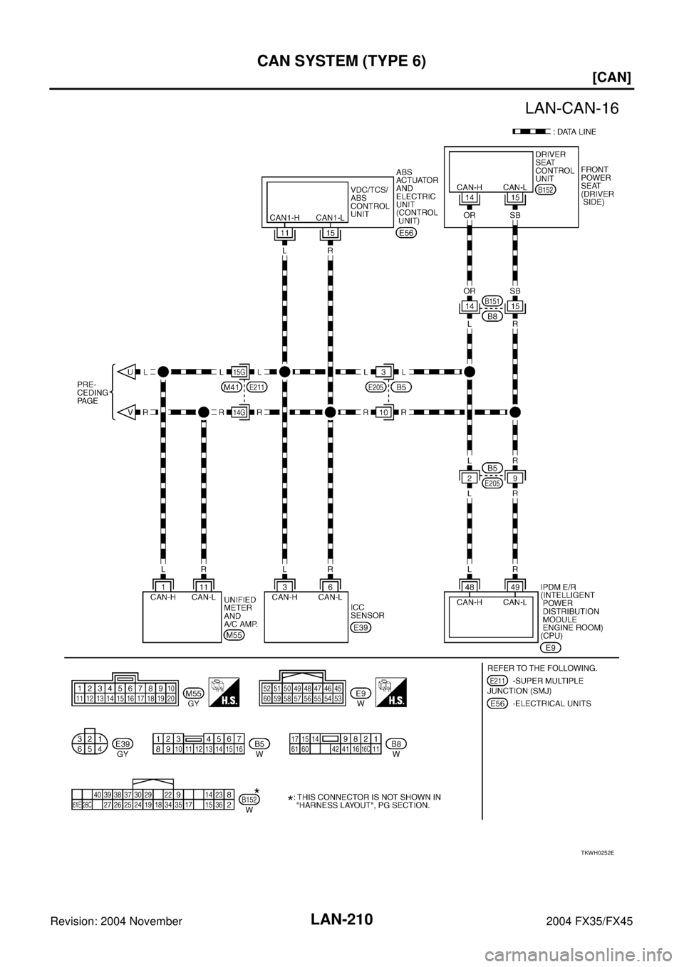 INFINITI FX35 2004  Service Manual LAN-210
[CAN]
CAN SYSTEM (TYPE 6)
Revision: 2004 November 2004 FX35/FX45
TKWH0252E 
