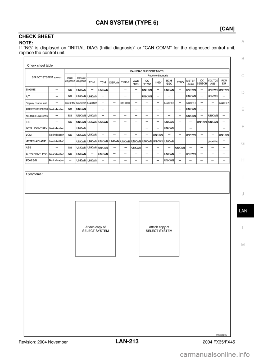 INFINITI FX35 2004  Service Manual CAN SYSTEM (TYPE 6)
LAN-213
[CAN]
C
D
E
F
G
H
I
J
L
MA
B
LAN
Revision: 2004 November 2004 FX35/FX45
CHECK SHEET
NOTE:
If “NG” is displayed on “INITIAL DIAG (Initial diagnosis)” or “CAN COMM