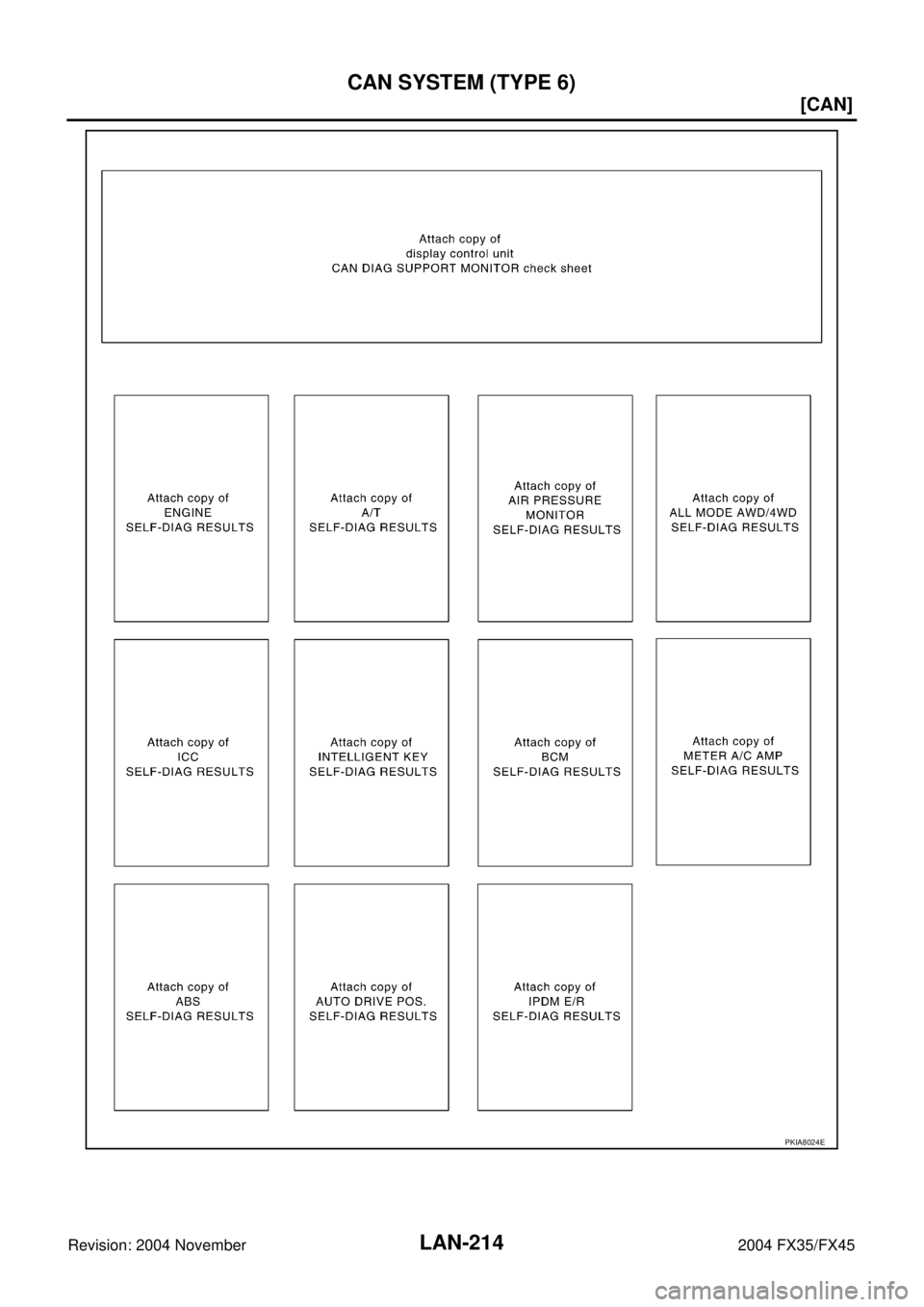 INFINITI FX35 2004  Service Manual LAN-214
[CAN]
CAN SYSTEM (TYPE 6)
Revision: 2004 November 2004 FX35/FX45
PKIA8024E 