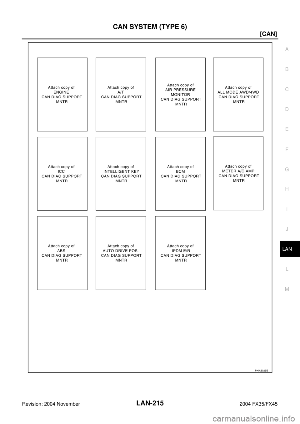 INFINITI FX35 2004  Service Manual CAN SYSTEM (TYPE 6)
LAN-215
[CAN]
C
D
E
F
G
H
I
J
L
MA
B
LAN
Revision: 2004 November 2004 FX35/FX45
PKIA8025E 