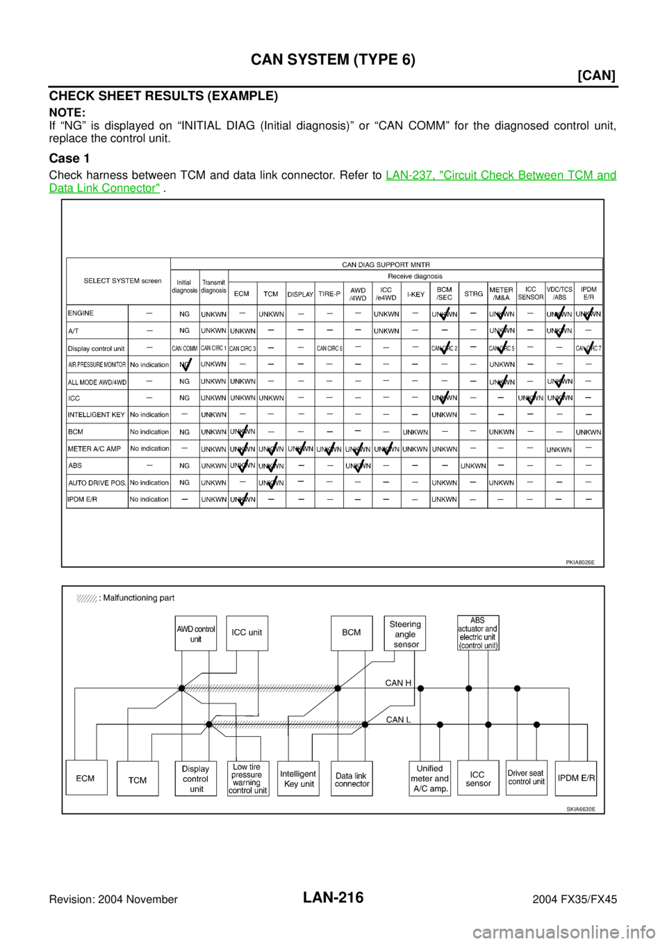 INFINITI FX35 2004  Service Manual LAN-216
[CAN]
CAN SYSTEM (TYPE 6)
Revision: 2004 November 2004 FX35/FX45
CHECK SHEET RESULTS (EXAMPLE)
NOTE:
If “NG” is displayed on “INITIAL DIAG (Initial diagnosis)” or “CAN COMM” for th