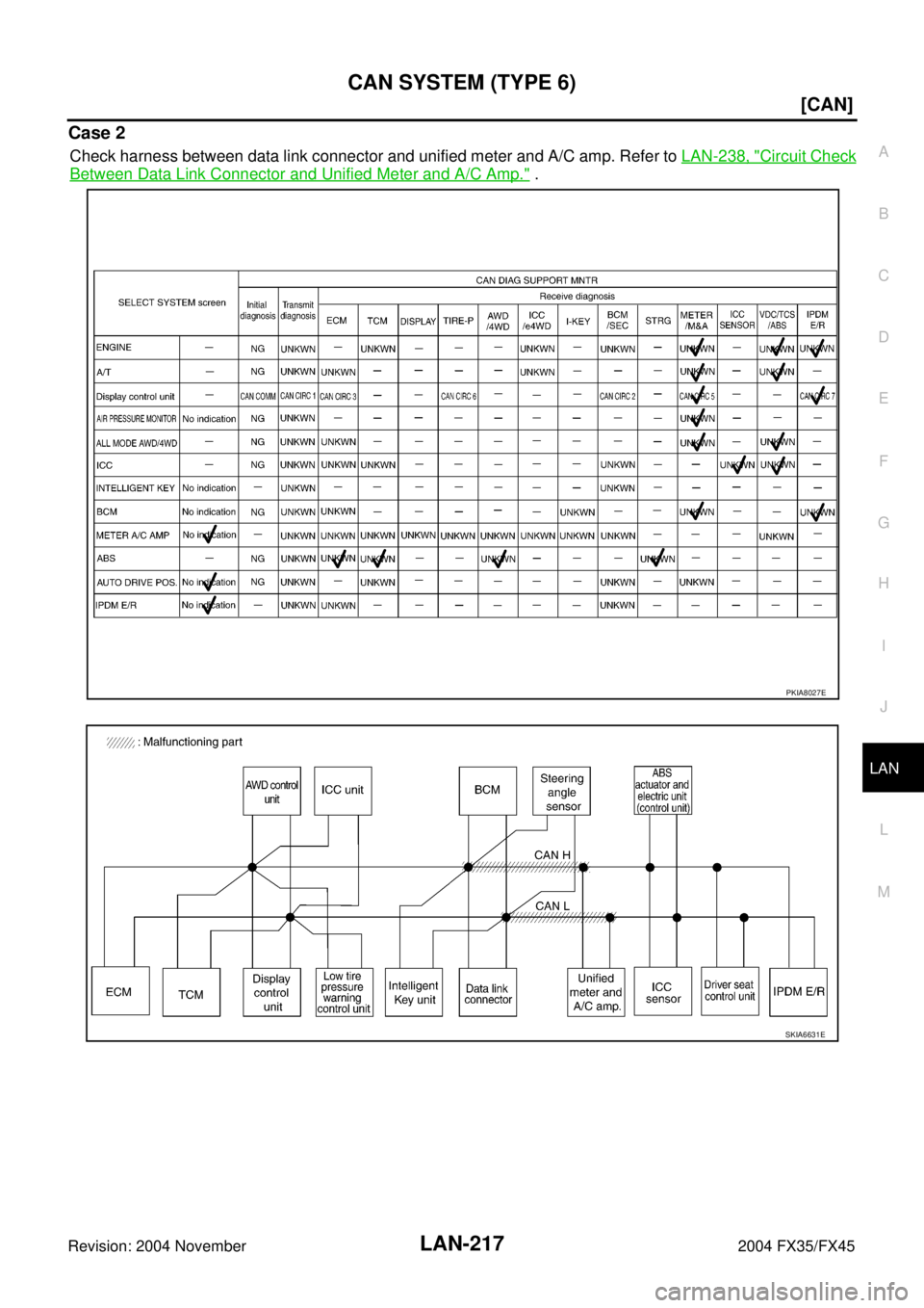 INFINITI FX35 2004  Service Manual CAN SYSTEM (TYPE 6)
LAN-217
[CAN]
C
D
E
F
G
H
I
J
L
MA
B
LAN
Revision: 2004 November 2004 FX35/FX45
Case 2
Check harness between data link connector and unified meter and A/C amp. Refer to LAN-238, "C