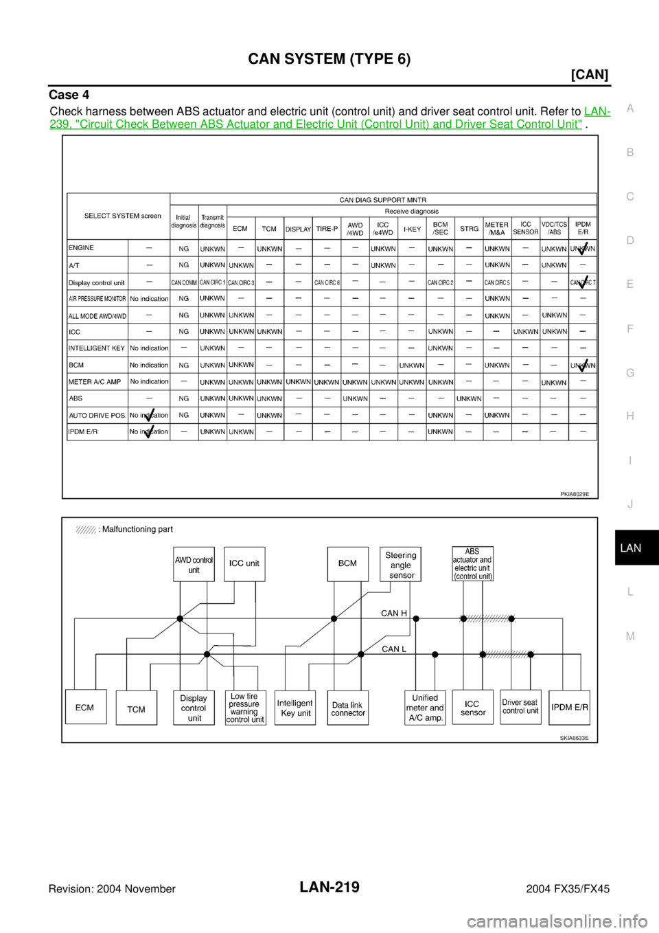 INFINITI FX35 2004  Service Manual CAN SYSTEM (TYPE 6)
LAN-219
[CAN]
C
D
E
F
G
H
I
J
L
MA
B
LAN
Revision: 2004 November 2004 FX35/FX45
Case 4
Check harness between ABS actuator and electric unit (control unit) and driver seat control u