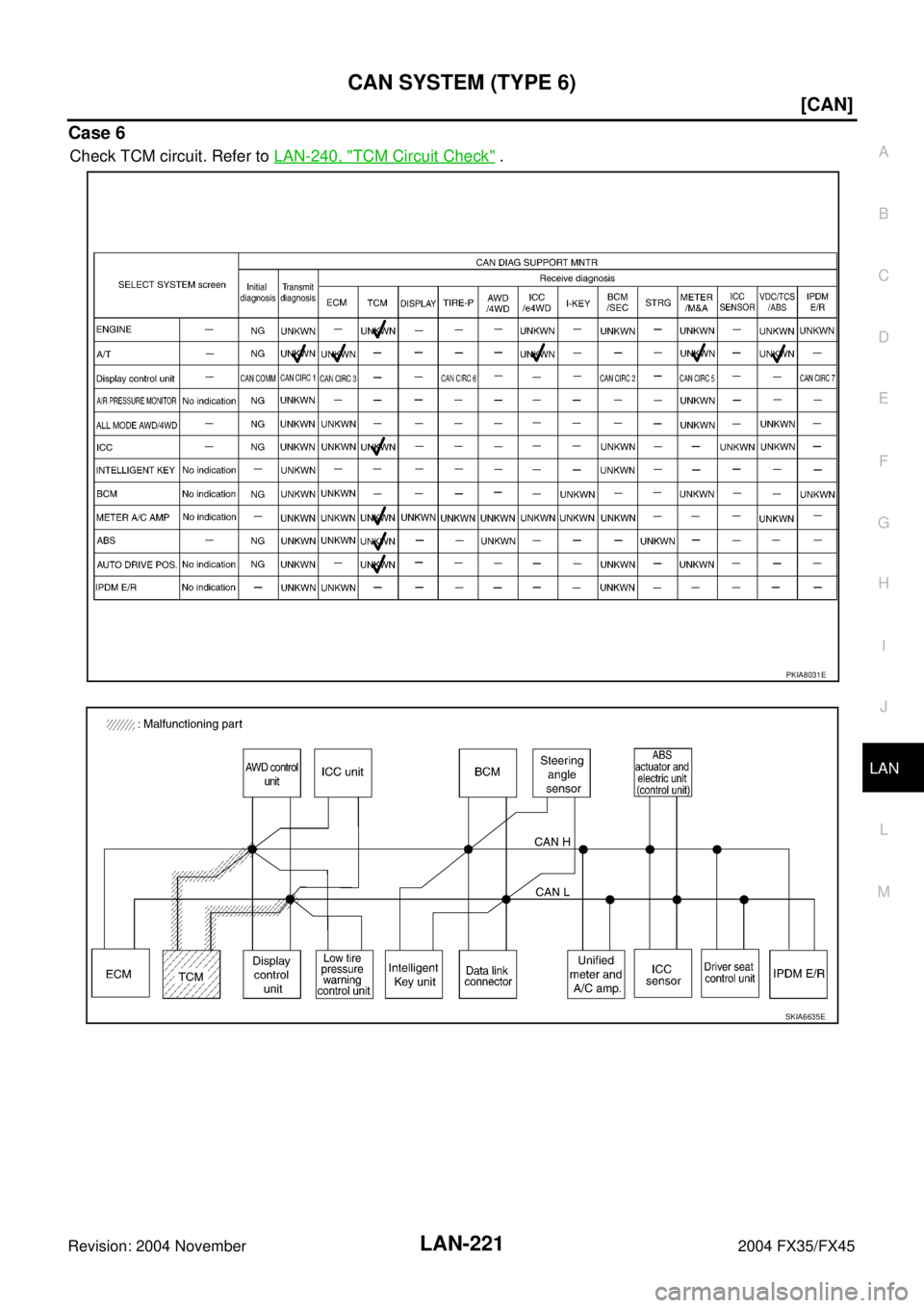 INFINITI FX35 2004  Service Manual CAN SYSTEM (TYPE 6)
LAN-221
[CAN]
C
D
E
F
G
H
I
J
L
MA
B
LAN
Revision: 2004 November 2004 FX35/FX45
Case 6
Check TCM circuit. Refer to LAN-240, "TCM Circuit Check" .
PKIA8031E
SKIA6635E 