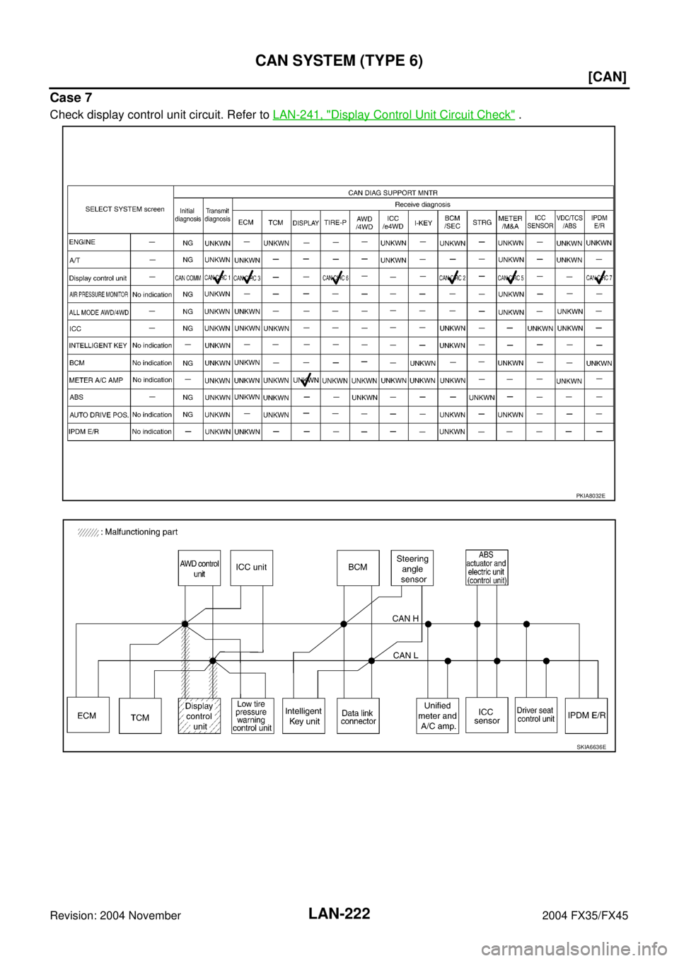 INFINITI FX35 2004  Service Manual LAN-222
[CAN]
CAN SYSTEM (TYPE 6)
Revision: 2004 November 2004 FX35/FX45
Case 7
Check display control unit circuit. Refer to LAN-241, "Display Control Unit Circuit Check" .
PKIA8032E
SKIA6636E 