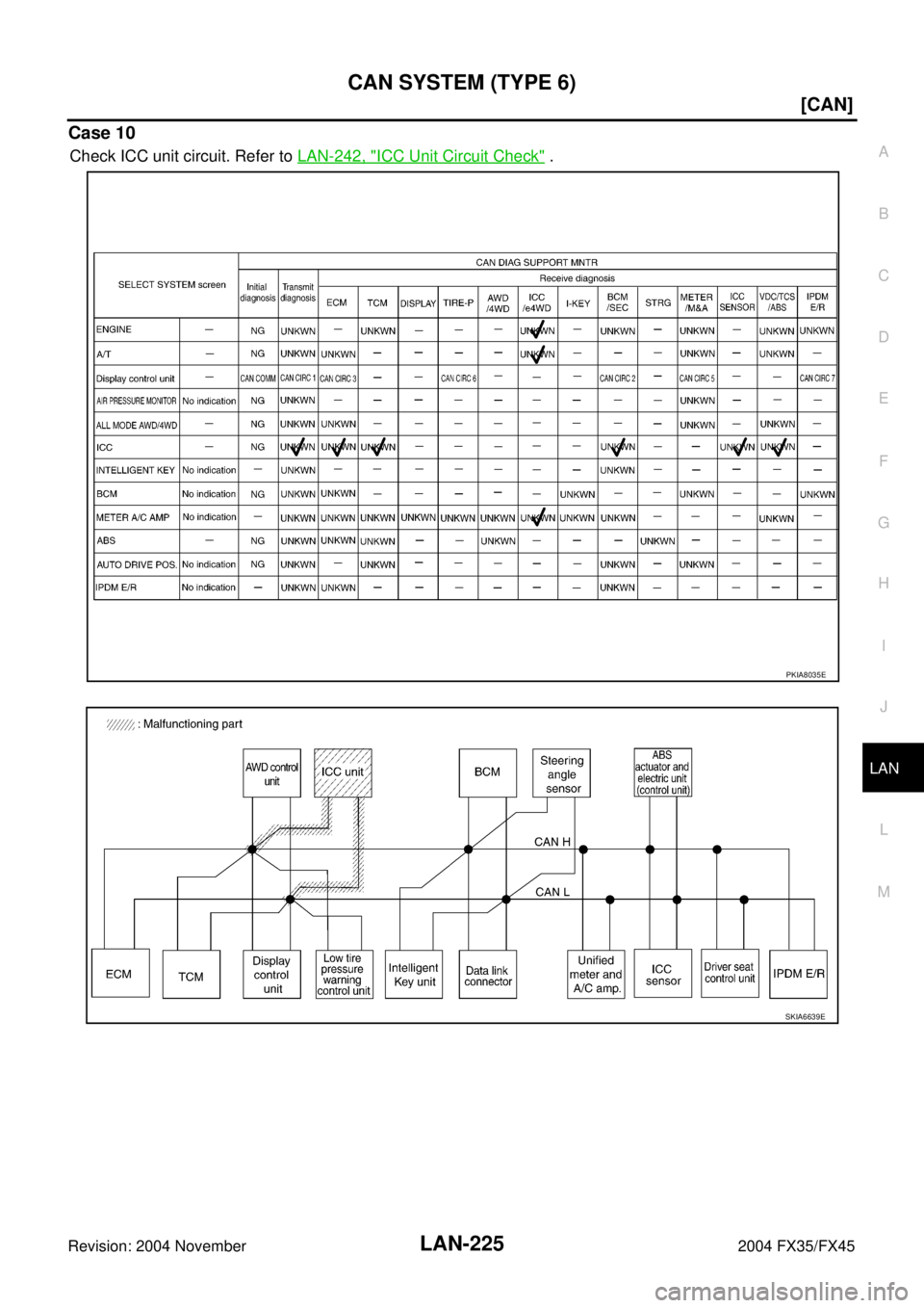 INFINITI FX35 2004  Service Manual CAN SYSTEM (TYPE 6)
LAN-225
[CAN]
C
D
E
F
G
H
I
J
L
MA
B
LAN
Revision: 2004 November 2004 FX35/FX45
Case 10
Check ICC unit circuit. Refer to LAN-242, "ICC Unit Circuit Check" .
PKIA8035E
SKIA6639E 