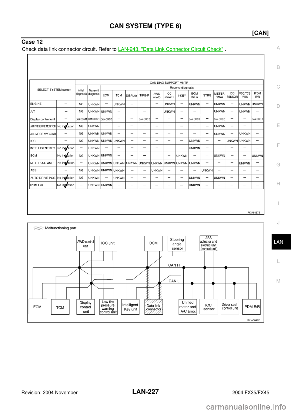 INFINITI FX35 2004  Service Manual CAN SYSTEM (TYPE 6)
LAN-227
[CAN]
C
D
E
F
G
H
I
J
L
MA
B
LAN
Revision: 2004 November 2004 FX35/FX45
Case 12
Check data link connector circuit. Refer to LAN-243, "Data Link Connector Circuit Check" .
P