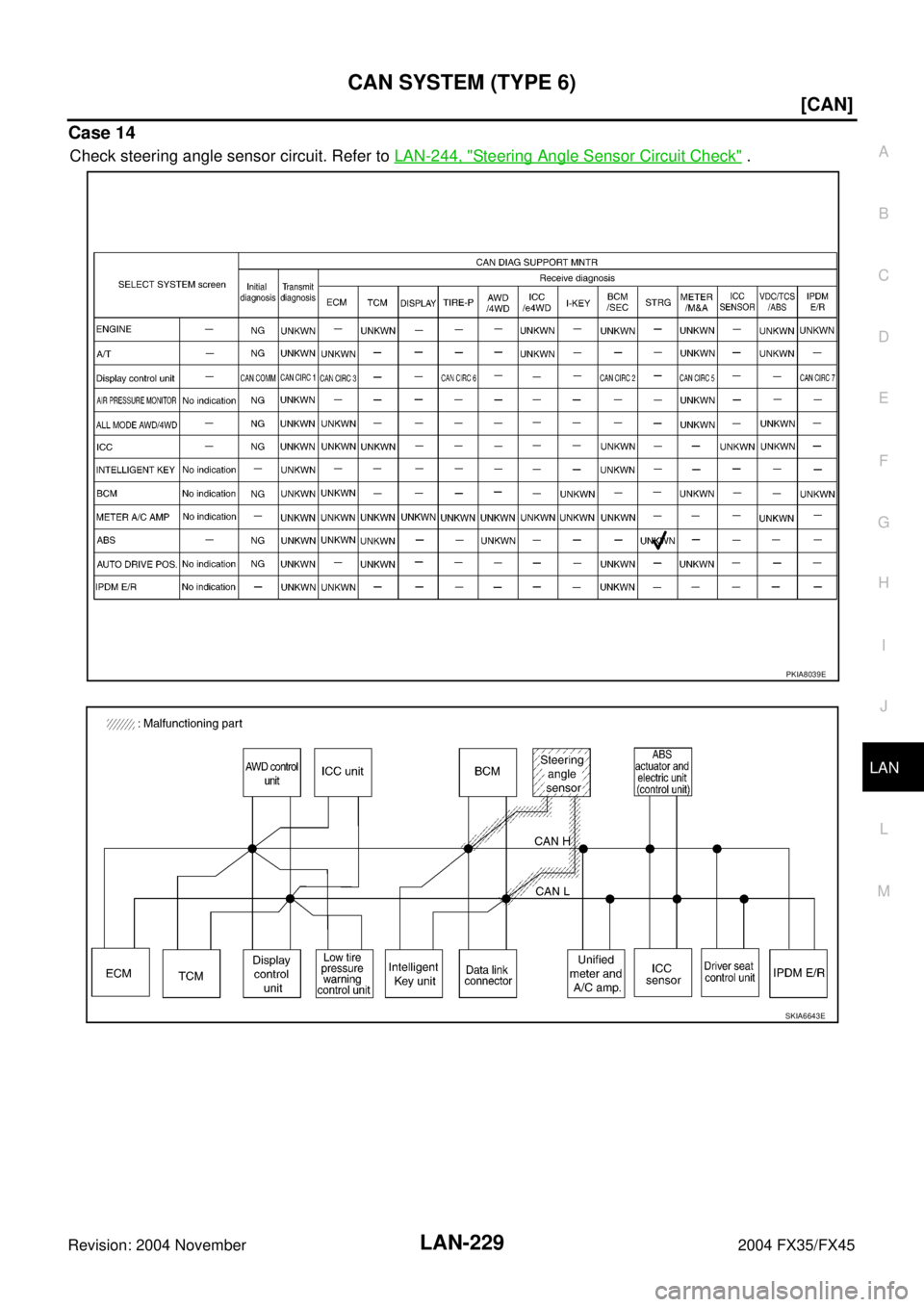 INFINITI FX35 2004  Service Manual CAN SYSTEM (TYPE 6)
LAN-229
[CAN]
C
D
E
F
G
H
I
J
L
MA
B
LAN
Revision: 2004 November 2004 FX35/FX45
Case 14
Check steering angle sensor circuit. Refer to LAN-244, "Steering Angle Sensor Circuit Check"