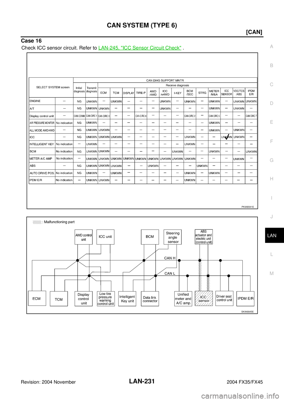 INFINITI FX35 2004  Service Manual CAN SYSTEM (TYPE 6)
LAN-231
[CAN]
C
D
E
F
G
H
I
J
L
MA
B
LAN
Revision: 2004 November 2004 FX35/FX45
Case 16
Check ICC sensor circuit. Refer to LAN-245, "ICC Sensor Circuit Check" .
PKIA8041E
SKIA6645E