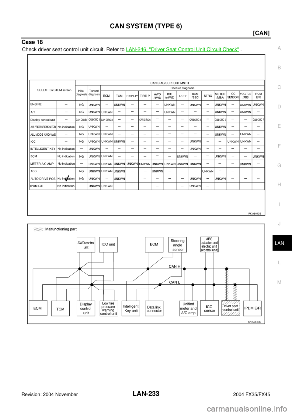 INFINITI FX35 2004  Service Manual CAN SYSTEM (TYPE 6)
LAN-233
[CAN]
C
D
E
F
G
H
I
J
L
MA
B
LAN
Revision: 2004 November 2004 FX35/FX45
Case 18
Check driver seat control unit circuit. Refer to LAN-246, "Driver Seat Control Unit Circuit 