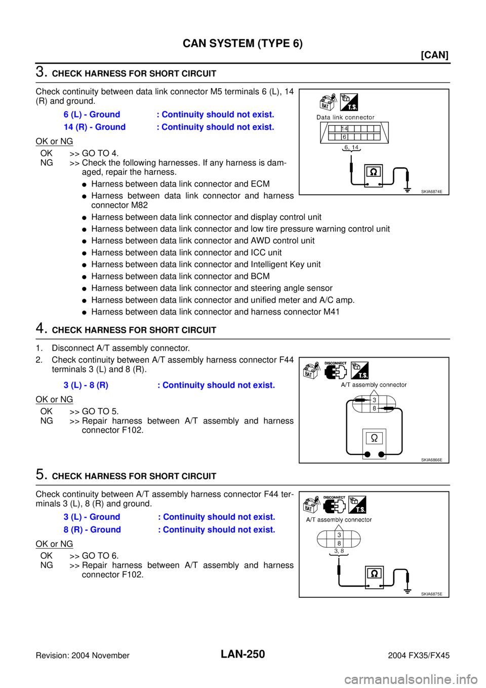 INFINITI FX35 2004  Service Manual LAN-250
[CAN]
CAN SYSTEM (TYPE 6)
Revision: 2004 November 2004 FX35/FX45
3. CHECK HARNESS FOR SHORT CIRCUIT
Check continuity between data link connector M5 terminals 6 (L), 14
(R) and ground.
OK or NG