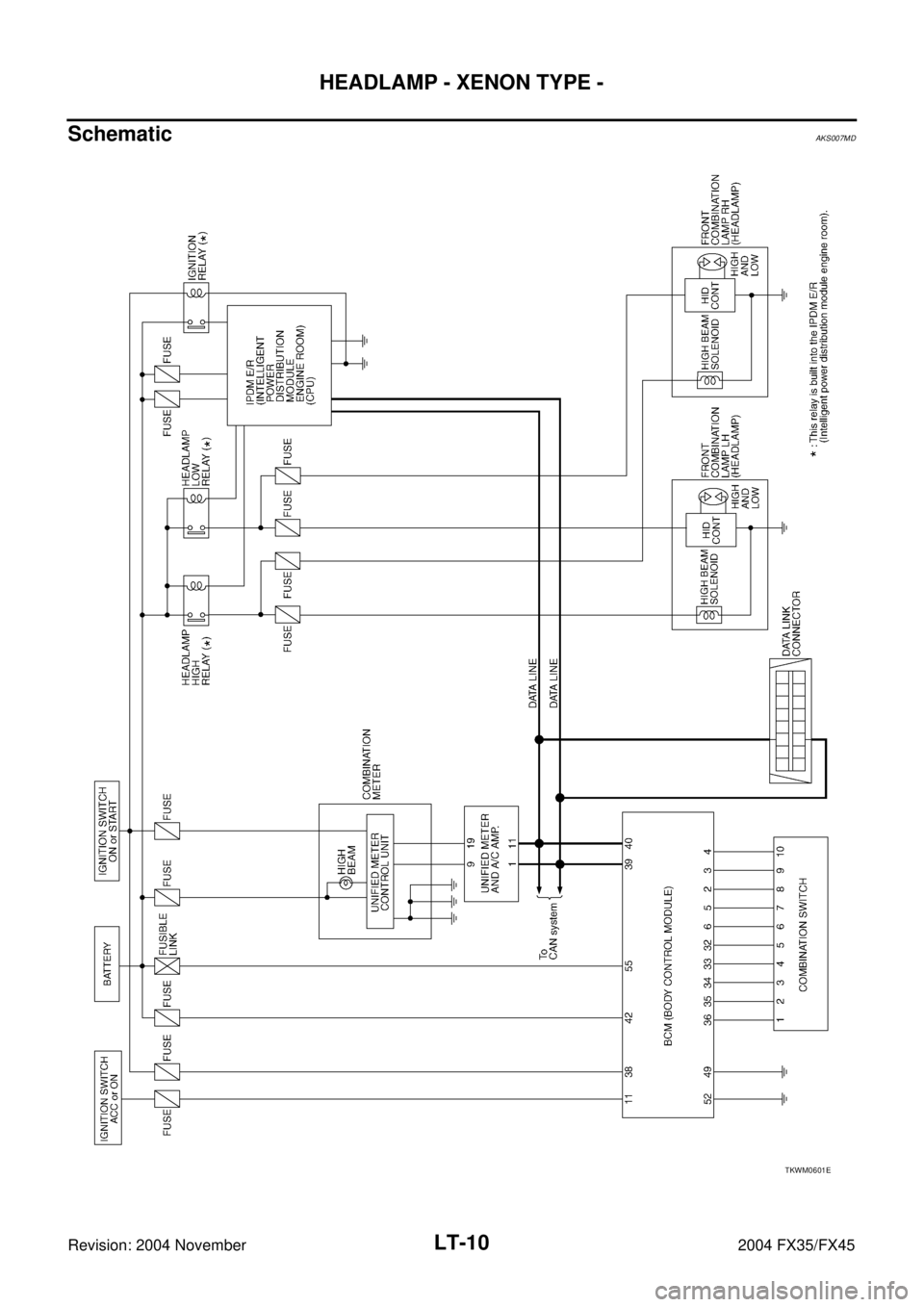 INFINITI FX35 2004  Service Manual LT-10
HEADLAMP - XENON TYPE -
Revision: 2004 November 2004 FX35/FX45
SchematicAKS007MD
TKWM0601E 