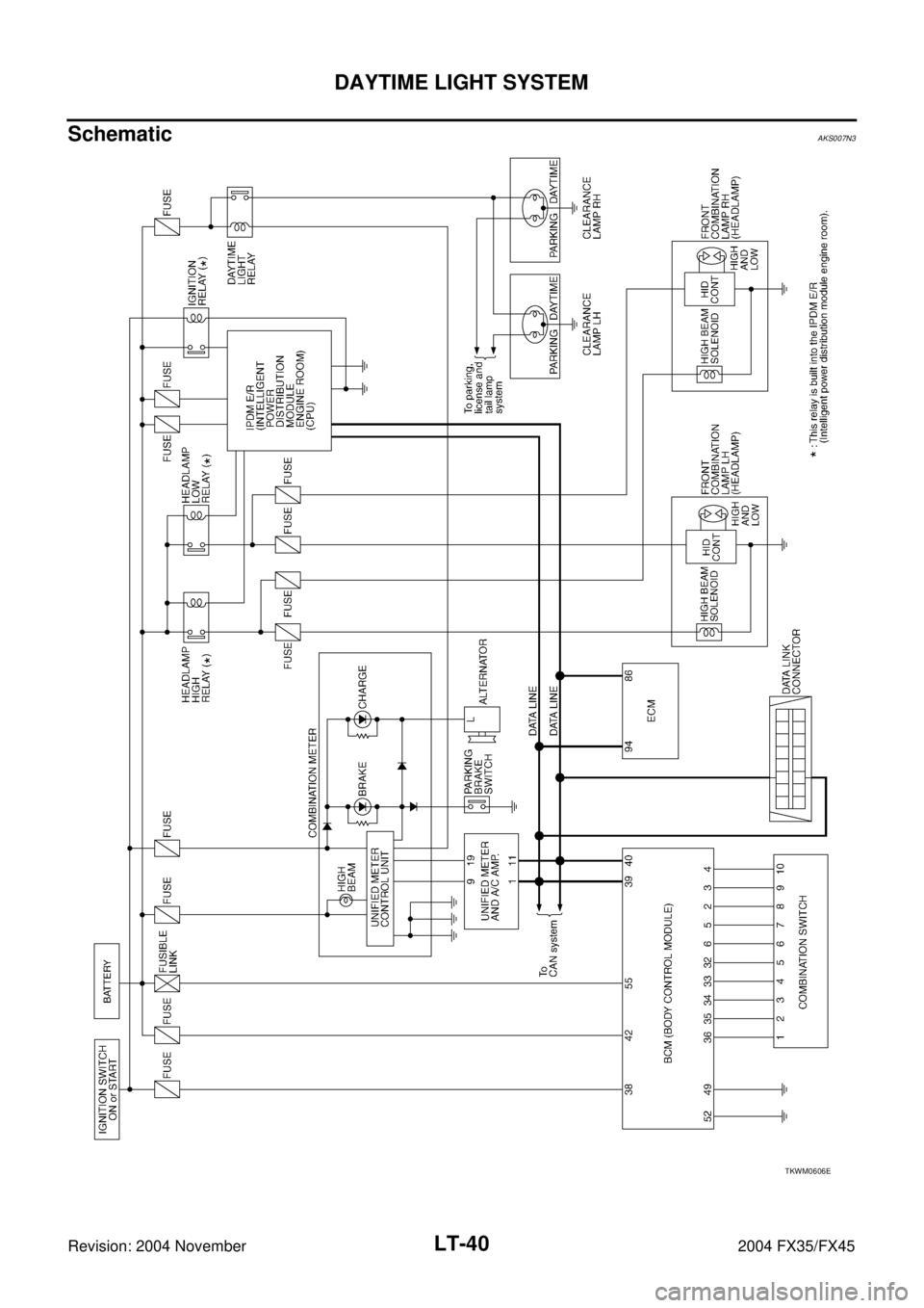 INFINITI FX35 2004  Service Manual LT-40
DAYTIME LIGHT SYSTEM
Revision: 2004 November 2004 FX35/FX45
SchematicAKS007N3
TKWM0606E 