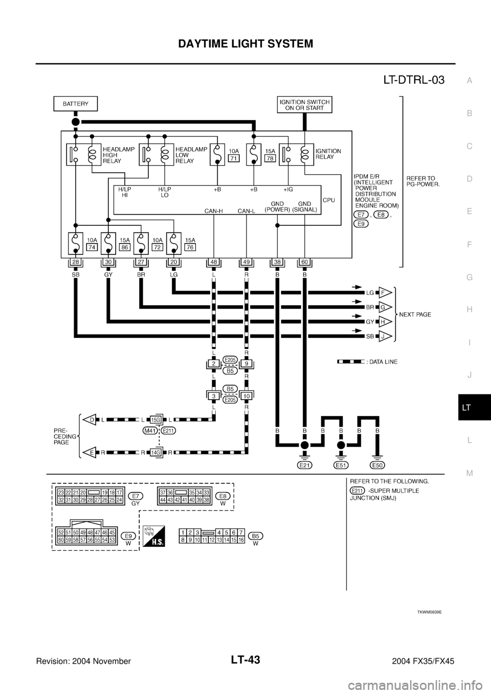 INFINITI FX35 2004  Service Manual DAYTIME LIGHT SYSTEM
LT-43
C
D
E
F
G
H
I
J
L
MA
B
LT
Revision: 2004 November 2004 FX35/FX45
TKWM0609E 