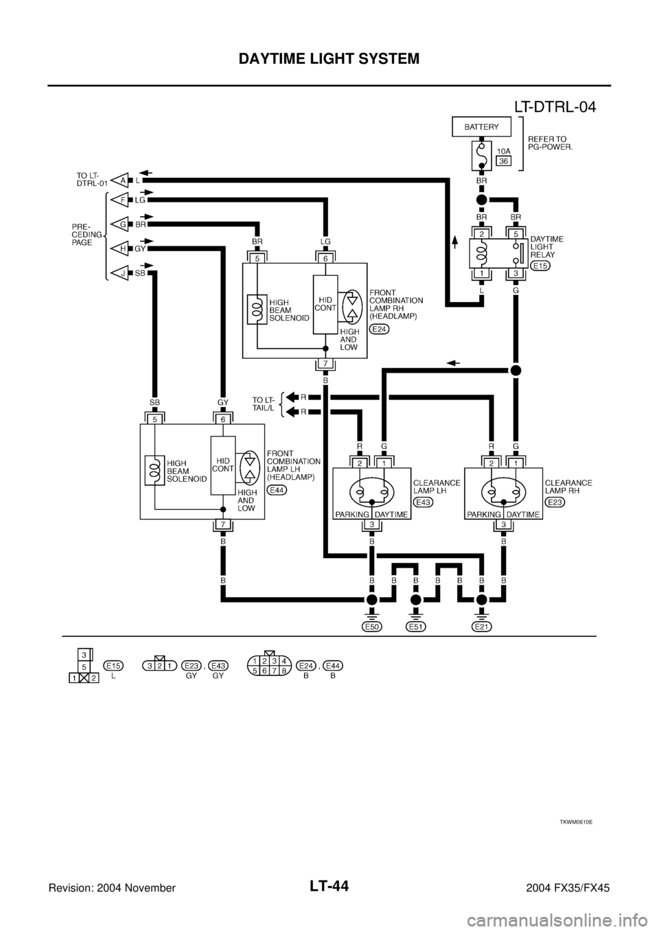 INFINITI FX35 2004  Service Manual LT-44
DAYTIME LIGHT SYSTEM
Revision: 2004 November 2004 FX35/FX45
TKWM0610E 