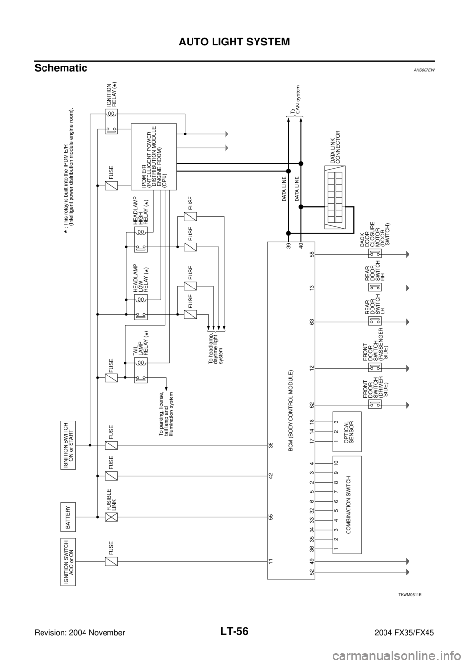 INFINITI FX35 2004  Service Manual LT-56
AUTO LIGHT SYSTEM
Revision: 2004 November 2004 FX35/FX45
SchematicAKS007EW
TKWM0611E 
