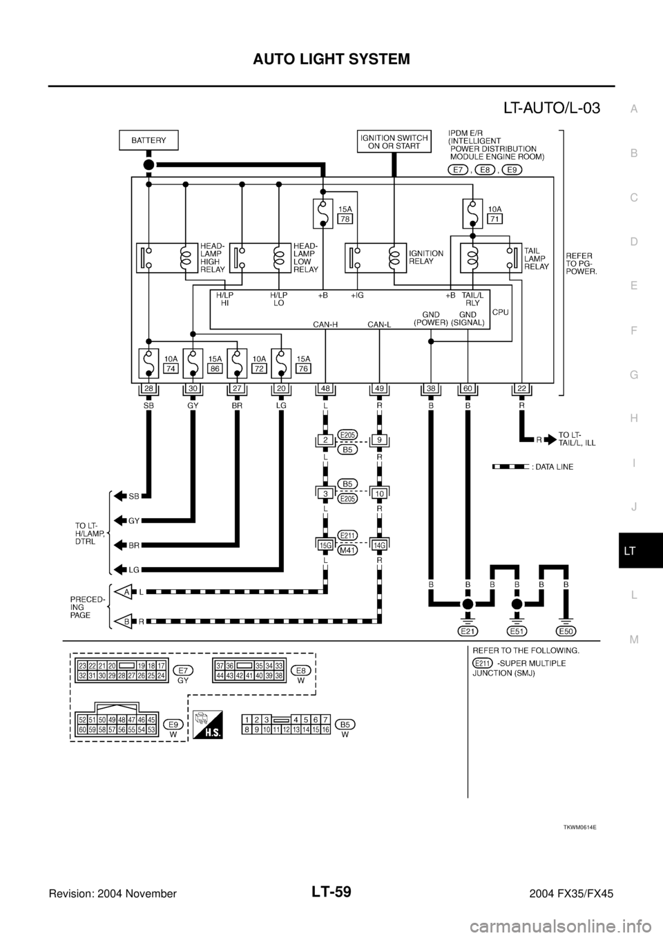 INFINITI FX35 2004  Service Manual AUTO LIGHT SYSTEM
LT-59
C
D
E
F
G
H
I
J
L
MA
B
LT
Revision: 2004 November 2004 FX35/FX45
TKWM0614E 