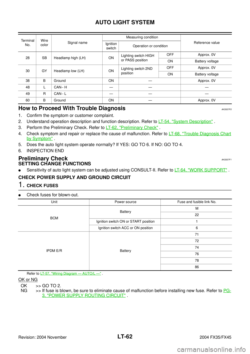 INFINITI FX35 2004  Service Manual LT-62
AUTO LIGHT SYSTEM
Revision: 2004 November 2004 FX35/FX45
How to Proceed With Trouble DiagnosisAKS007F0
1. Confirm the symptom or customer complaint.
2. Understand operation description and funct