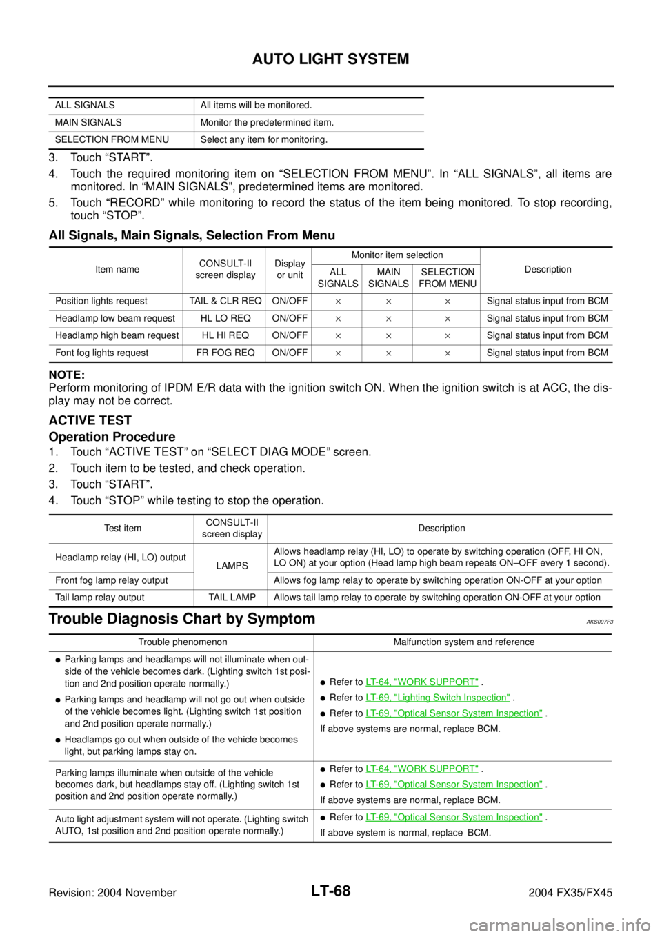 INFINITI FX35 2004  Service Manual LT-68
AUTO LIGHT SYSTEM
Revision: 2004 November 2004 FX35/FX45
3. Touch “START”.
4. Touch the required monitoring item on “SELECTION FROM MENU”. In “ALL SIGNALS”, all items are
monitored. 